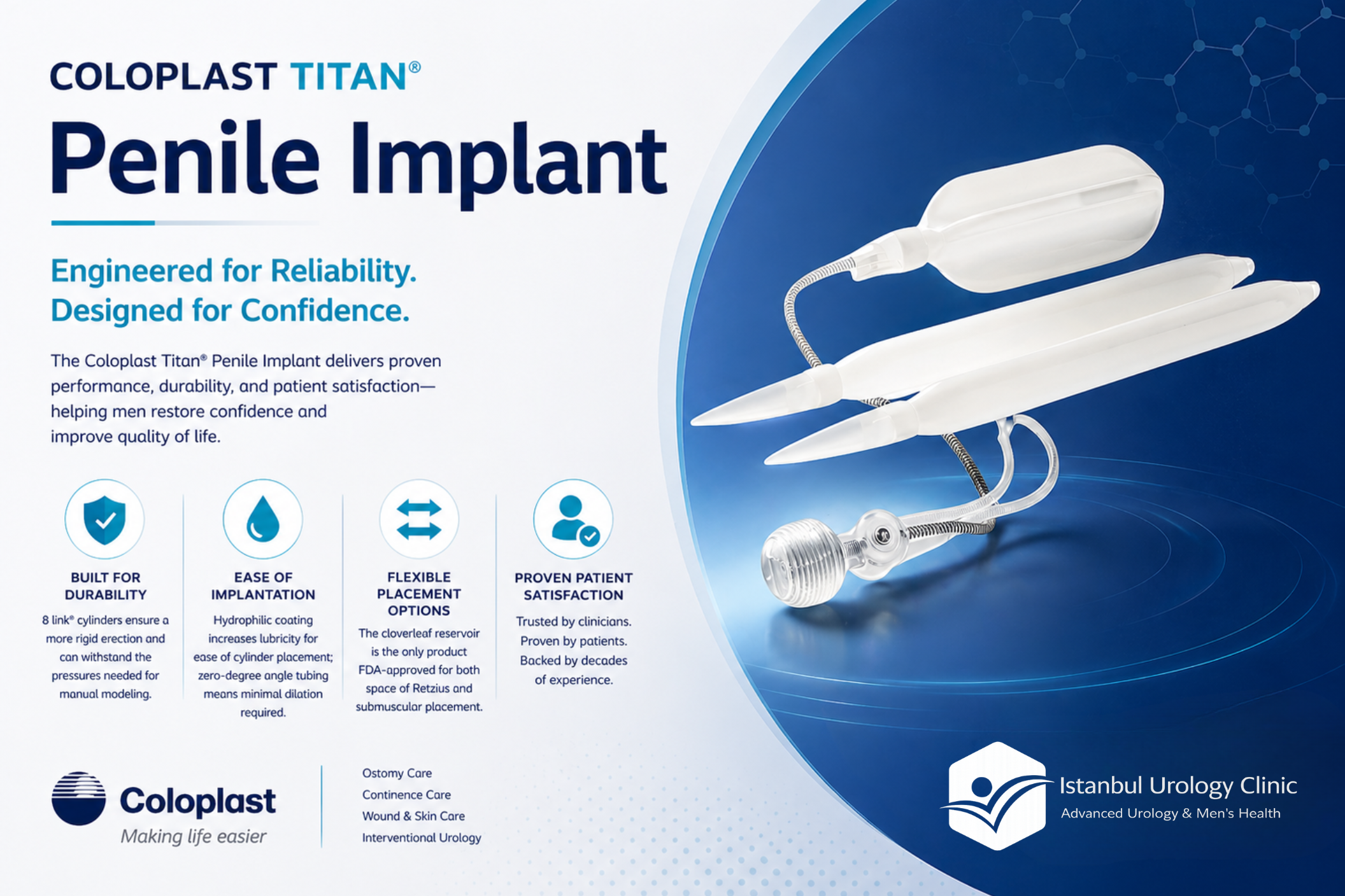Coloplast Penile Implant 2026: 3 Models Compared
