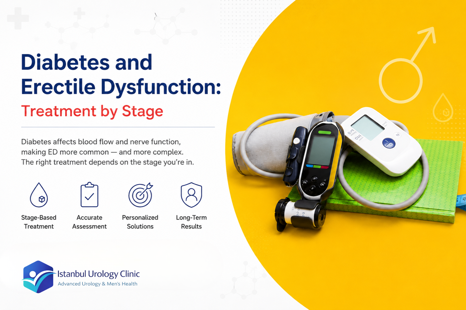 Diabetes and Erectile Dysfunction: Treatment by Stage