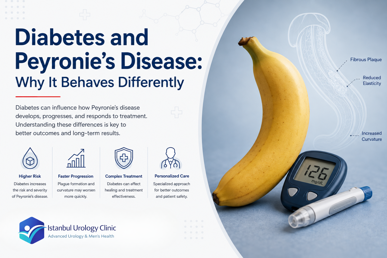Diabetes and Peyronie’s Disease: Why It Behaves Differently