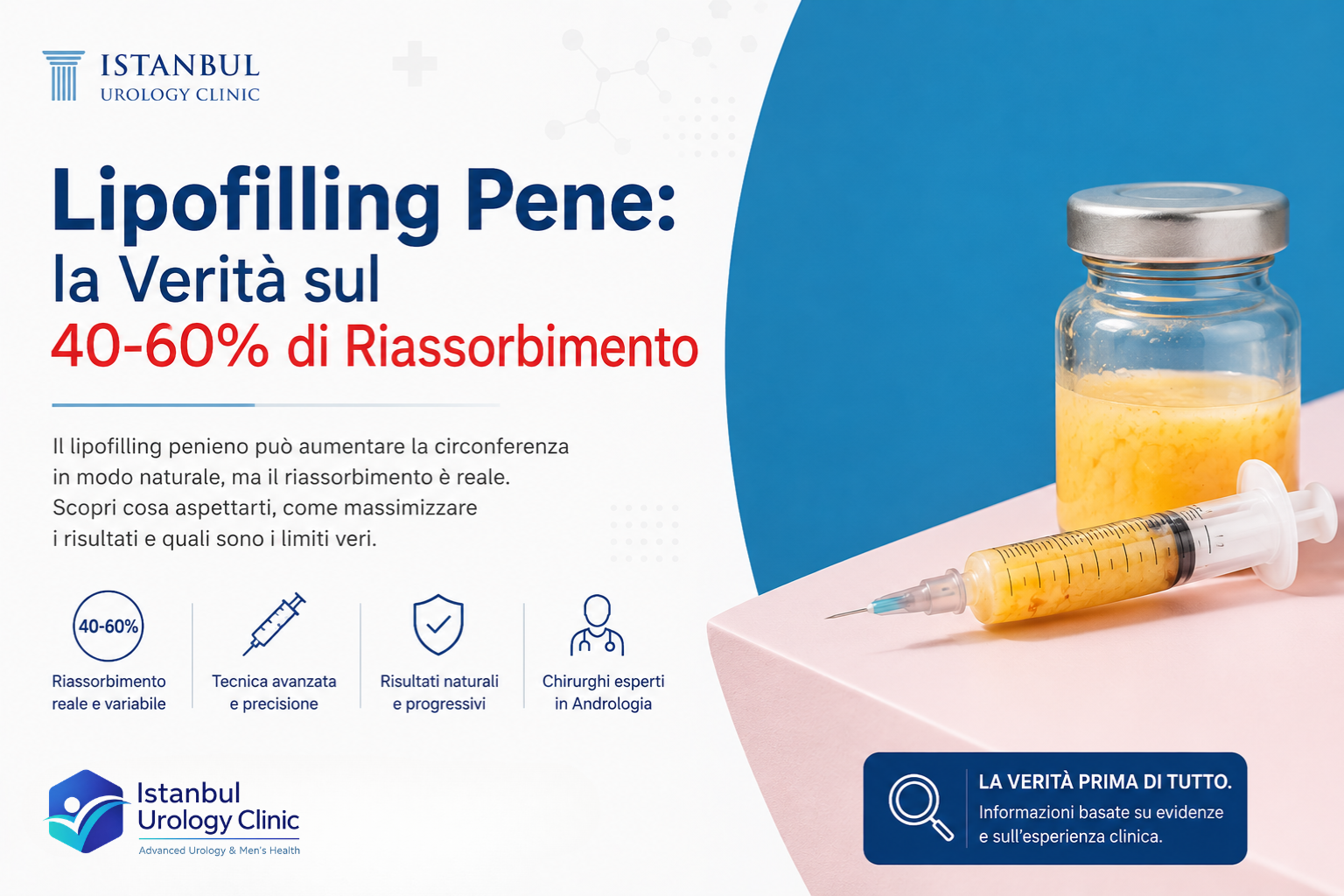 Lipofilling Pene: la Verità sul 40-60% di Riassorbimento