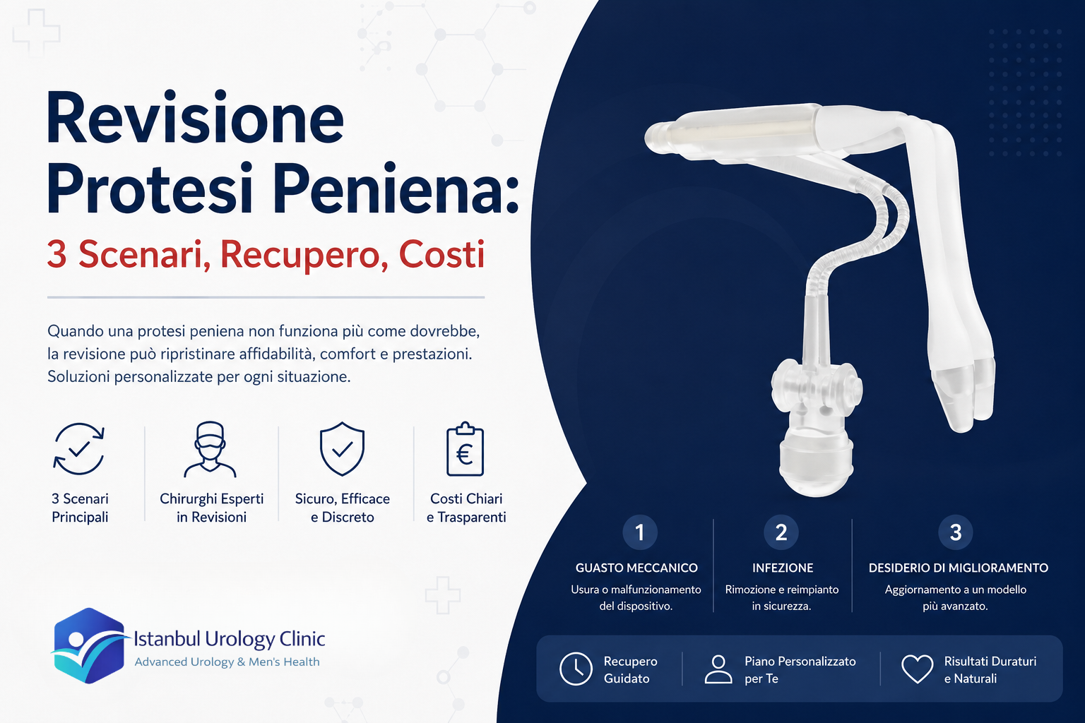 Revisione Protesi Peniena: 3 Scenari, Recupero, Costi