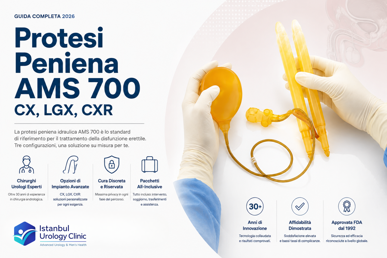 Protesi Peniena AMS 700 : CX, LGX, CXR | Guida Completa